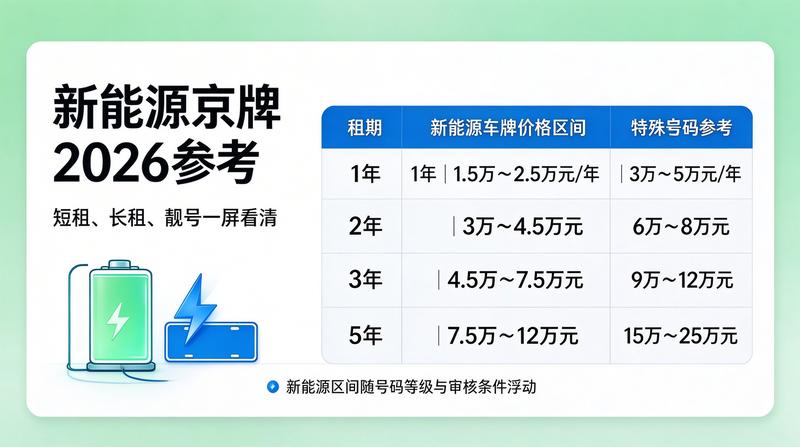 北京车牌租赁指南